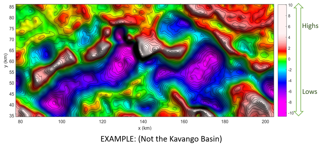 Synthetic Model